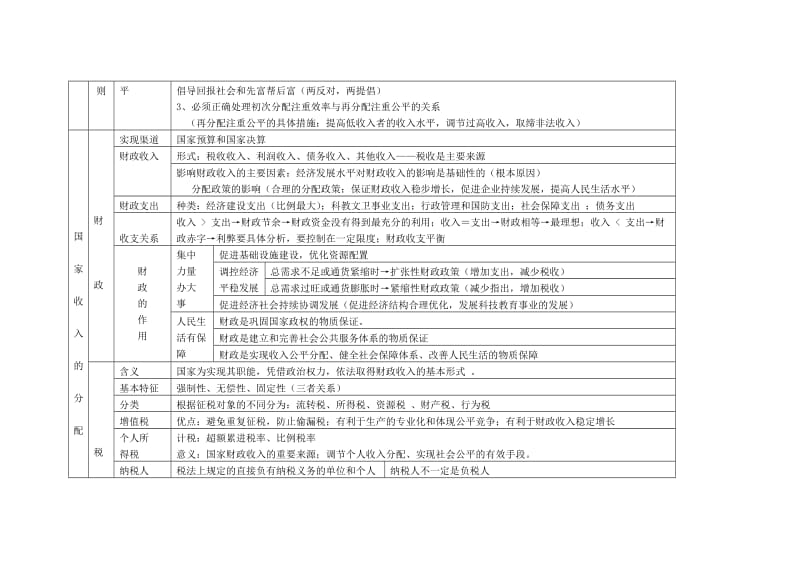 2019-2020年高中政治 经济生活第三单元《收入与分配》（知识结构）学案 新人教版.doc_第2页