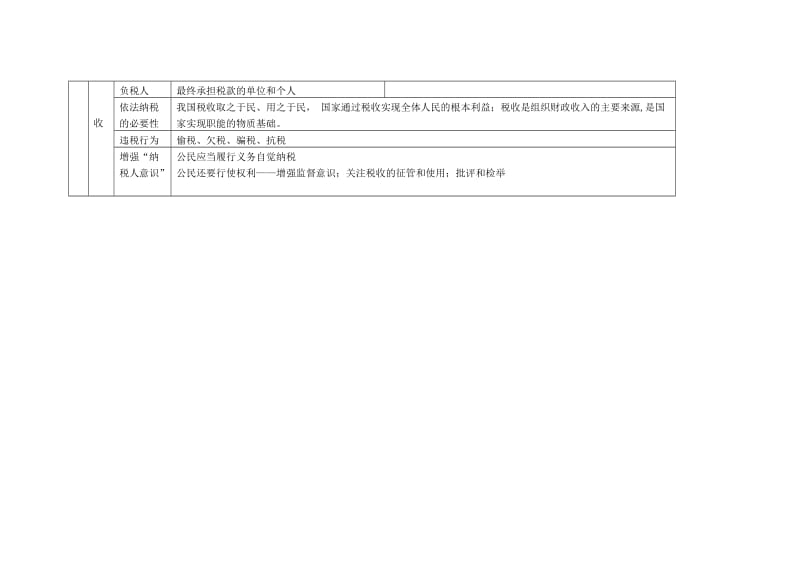 2019-2020年高中政治 经济生活第三单元《收入与分配》（知识结构）学案 新人教版.doc_第3页