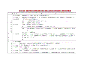 2019-2020年高中政治 經(jīng)濟生活第三單元《收入與分配》（知識結(jié)構(gòu)）學(xué)案 新人教版.doc