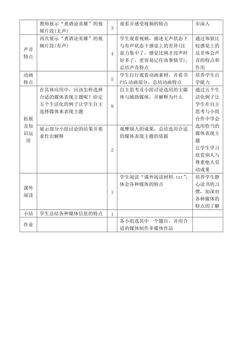 2019-2020年高中信息技术 3.1常见的多媒体信息教学设计 粤教版选修2.doc_第3页