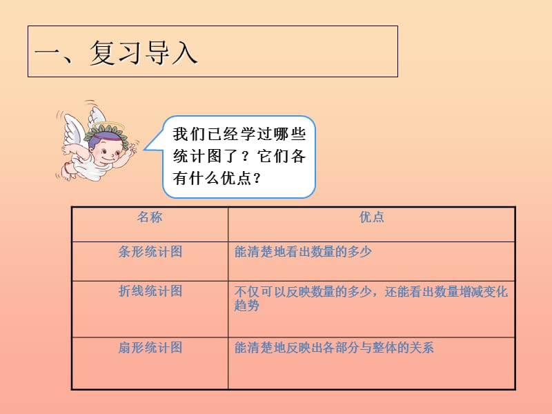 2019秋六年级数学上册 7.2 选择合适的统计图课件 新人教版.ppt_第2页