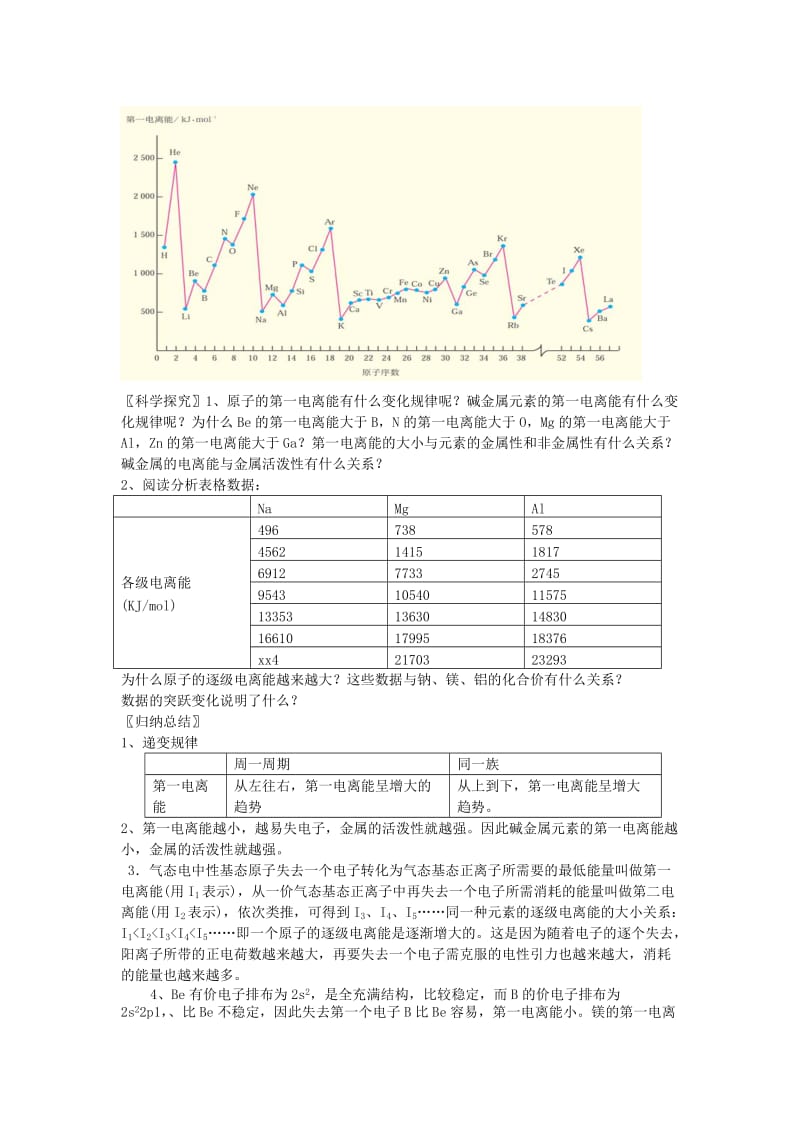 2019-2020年高中化学《原子结构与元素的性质》教案16 新人教版选修3.doc_第2页