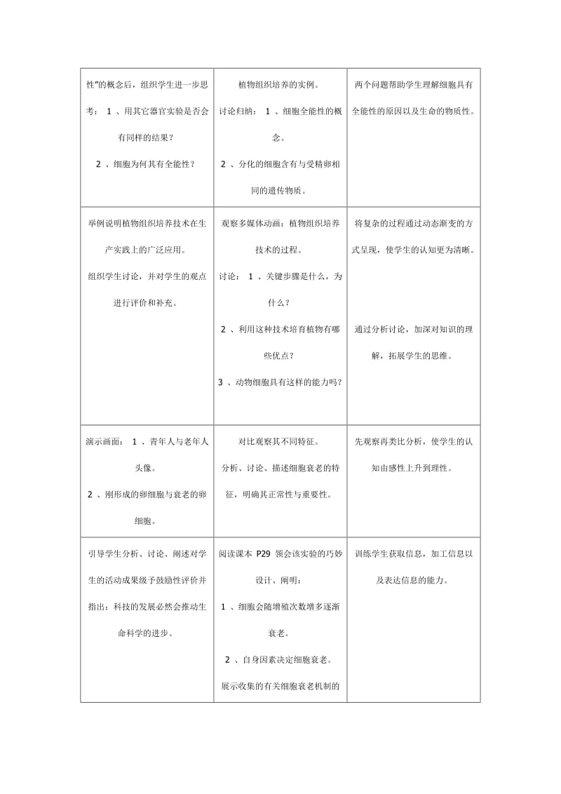 2019-2020年高中生物《细胞分化、衰老和凋亡》教案4 苏教版必修1.doc_第3页