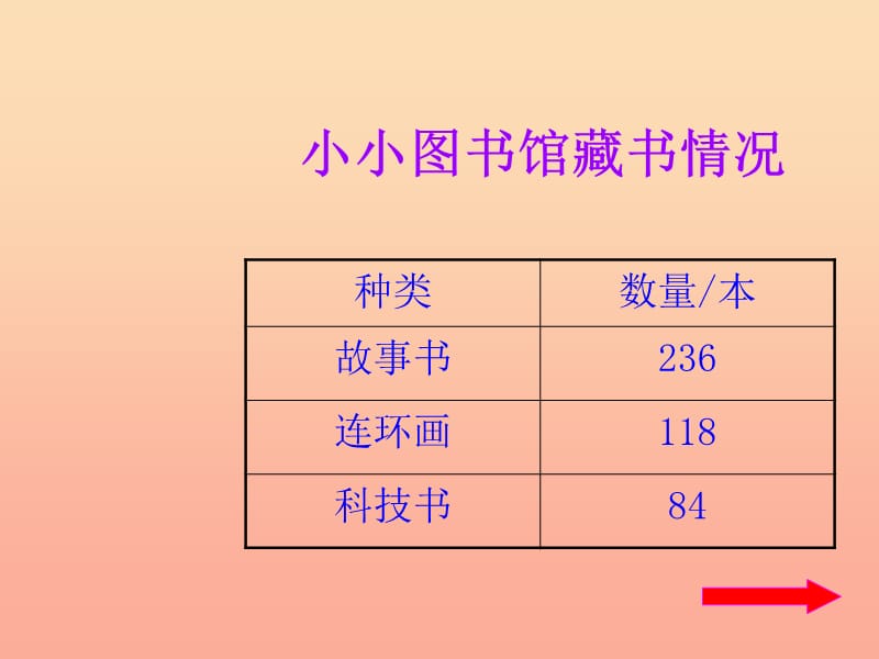 二年级数学下册五加与减4小小图书馆课件1北师大版.ppt_第3页