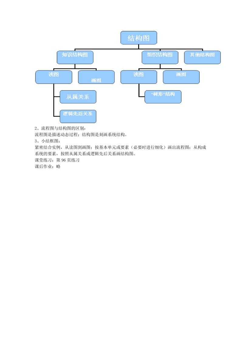 2019-2020年高中数学《结构图》教案1 新人教A版选修1-2.doc_第2页