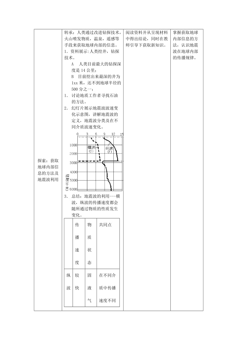 2019-2020年高中地理《地球的圈层结构》教案（8） 中图版必修1.doc_第3页