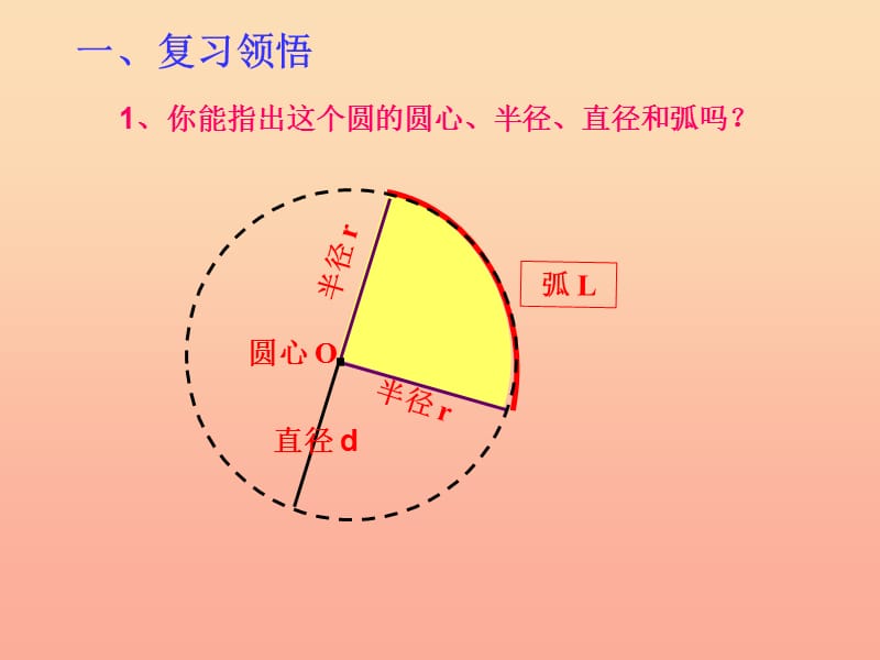 2019秋六年级数学上册5.4扇形课件1新人教版.ppt_第2页