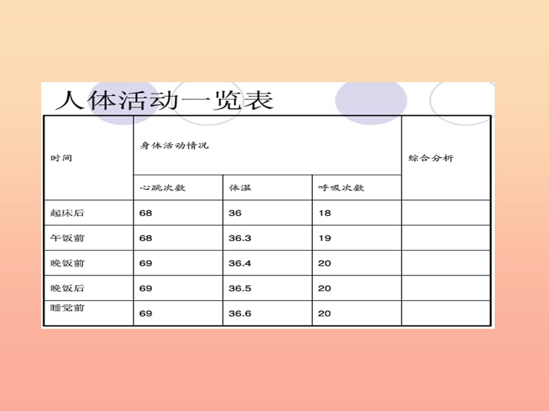 六年级科学上册 昼夜与生物课件1 青岛版.ppt_第3页