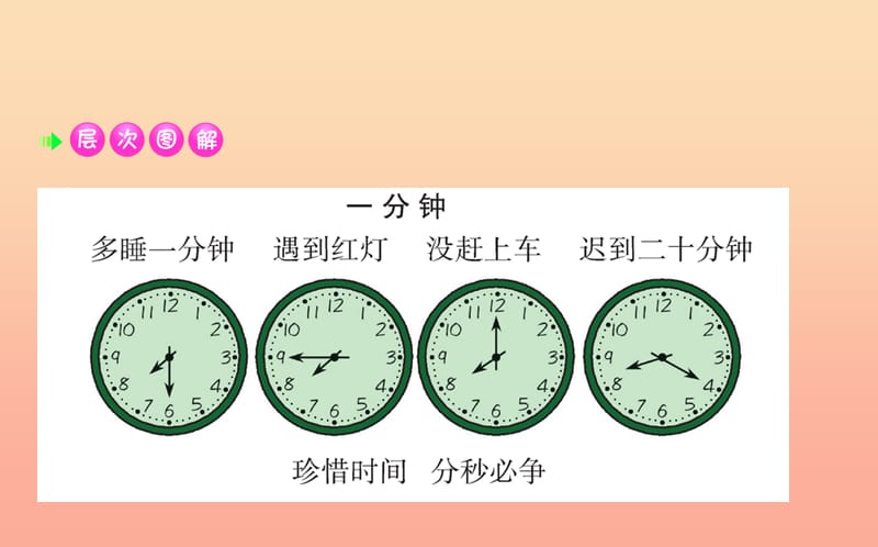 2019版一年级语文下册第7单元课文516一分钟课堂课件新人教版.ppt_第3页