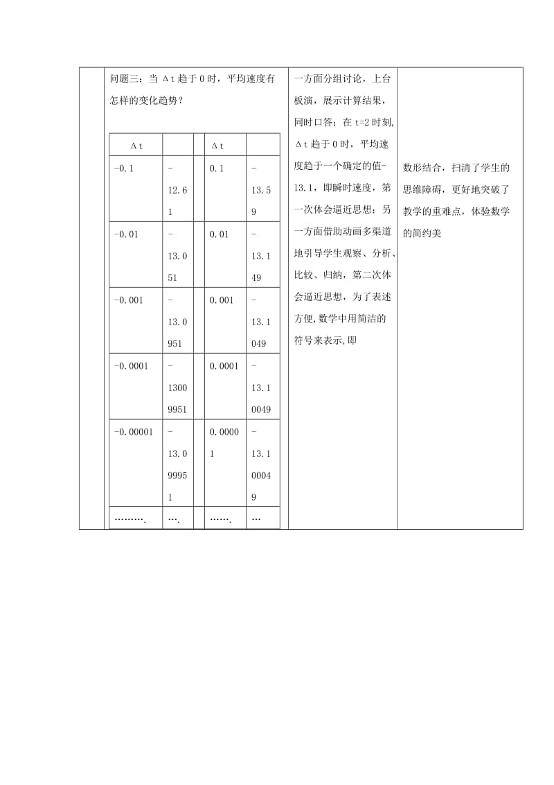 2019-2020年高中数学 3.2.1 导数的概念教案 北师大选修1-1.doc_第3页