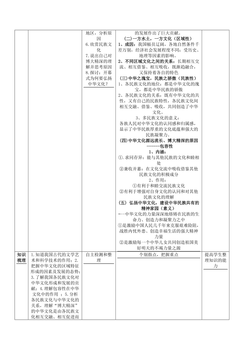 2019-2020年高中政治 《博大精深的中华文化》教案7 新人教版必修3.doc_第2页