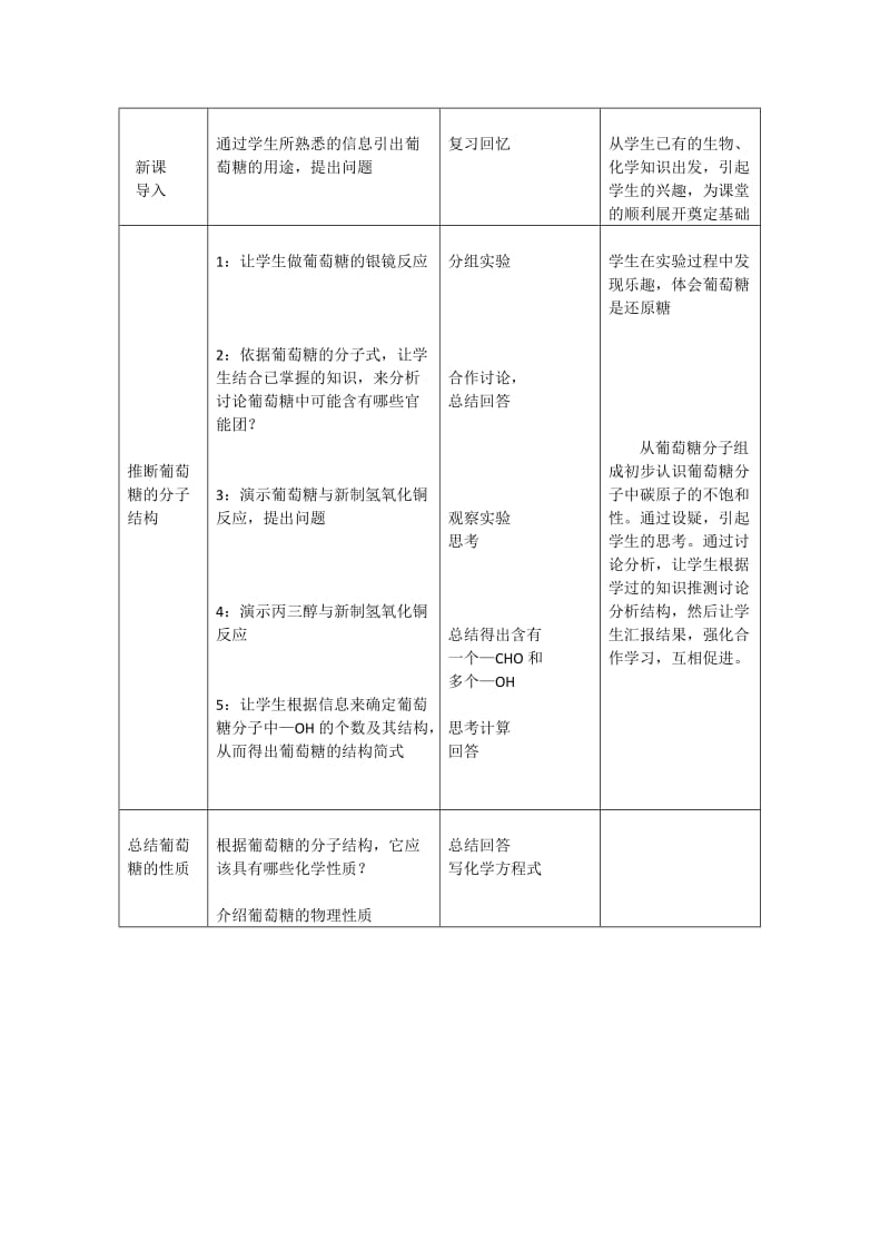 2019-2020年高中化学《生命的基础能源——糖类》教案9 新人教版选修1.doc_第2页