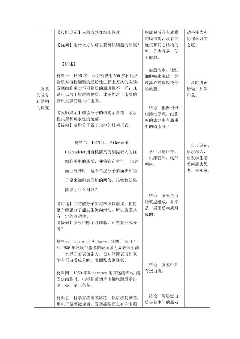 2019-2020年高中生物《细胞膜和细胞壁》教案4 浙教版必修1.doc_第2页