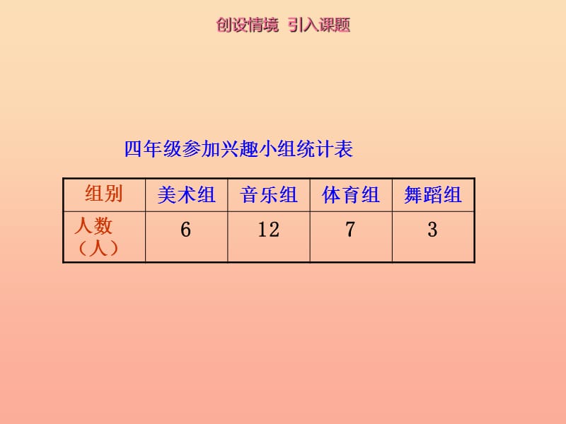 四年级数学上册 六 2 绘制条形统计图课件 （新版）西师大版.ppt_第2页