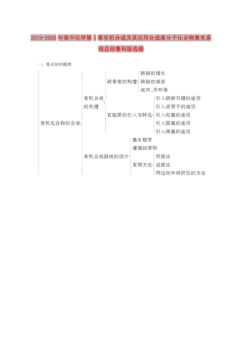 2019-2020年高中化学第3章有机合成及其应用合成高分子化合物章末系统总结鲁科版选修.doc_第1页