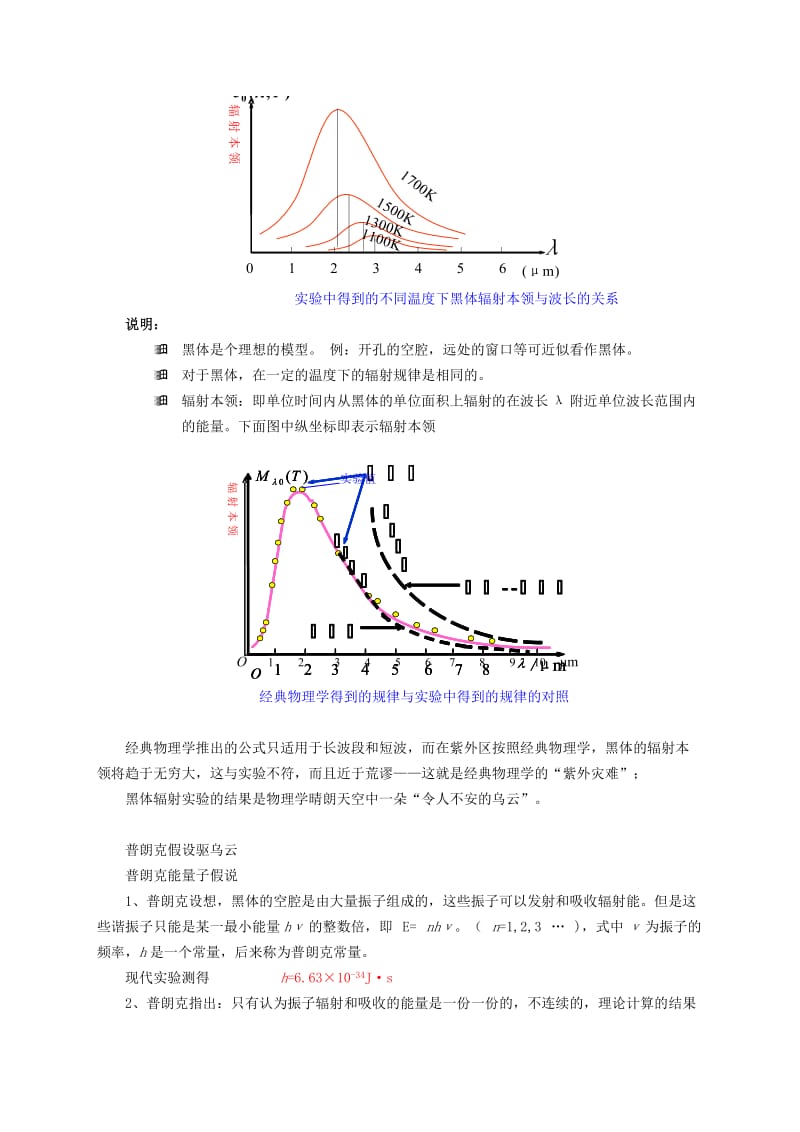 2019-2020年高中物理 《揭开黑体辐射的疑云》教案 沪科版选修3-5.doc_第2页