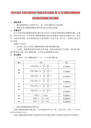 2019-2020年高三數(shù)學第一輪復習單元講座 第34講 直線與圓錐曲線的位置關(guān)系教案 新人教版.doc