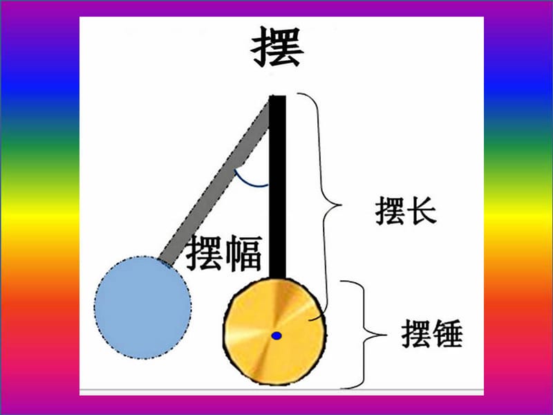 六年级科学上册 6.2 科学自己做我也能成功课件1 湘教版.ppt_第2页