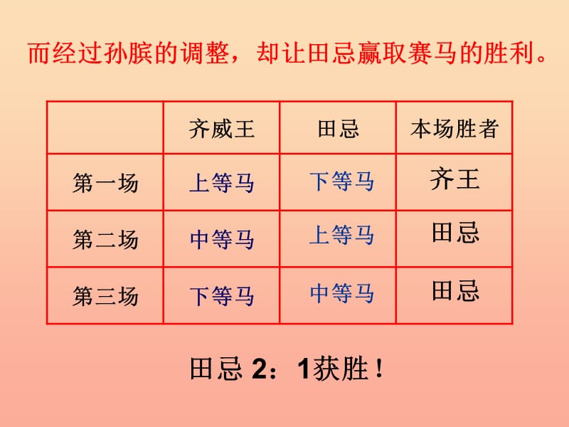 四年级数学上册第8单元数学广角__优化田忌赛马对策问题课件2新人教版　　.ppt_第3页