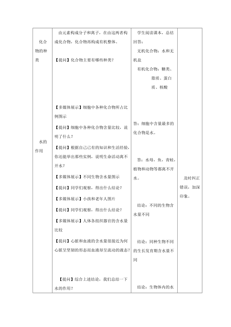 2019-2020年高一生物 1.1.2《无机物》1教案 浙教版必修1.doc_第2页