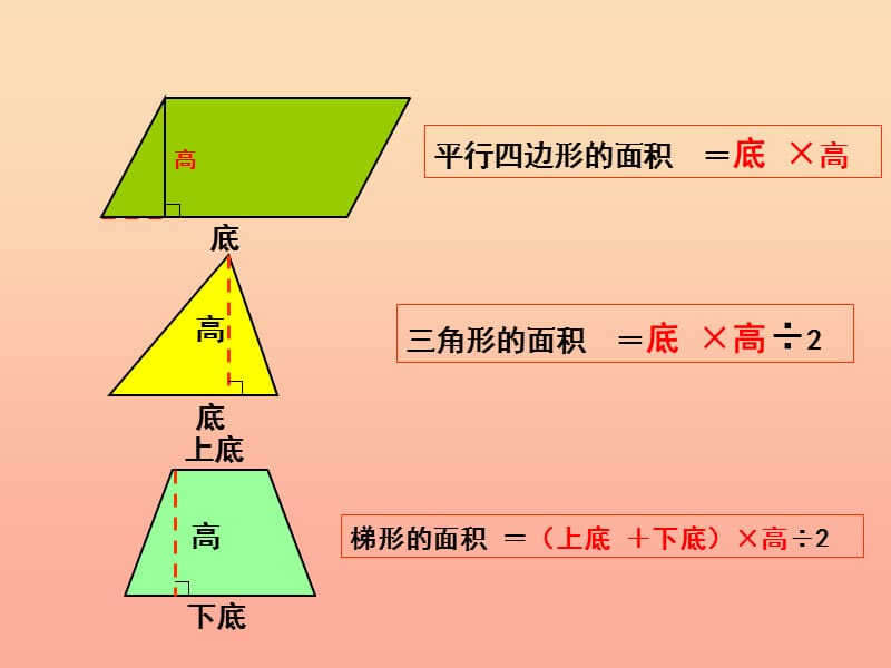 六年级数学上册 一 圆 5《圆的面积（一）》教学课件 北师大版.ppt_第2页