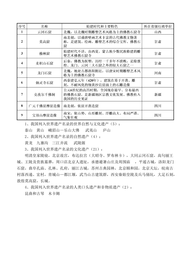 2019-2020年高二地理《2.2中国名景欣赏》教案2 湘教版选修.doc_第2页