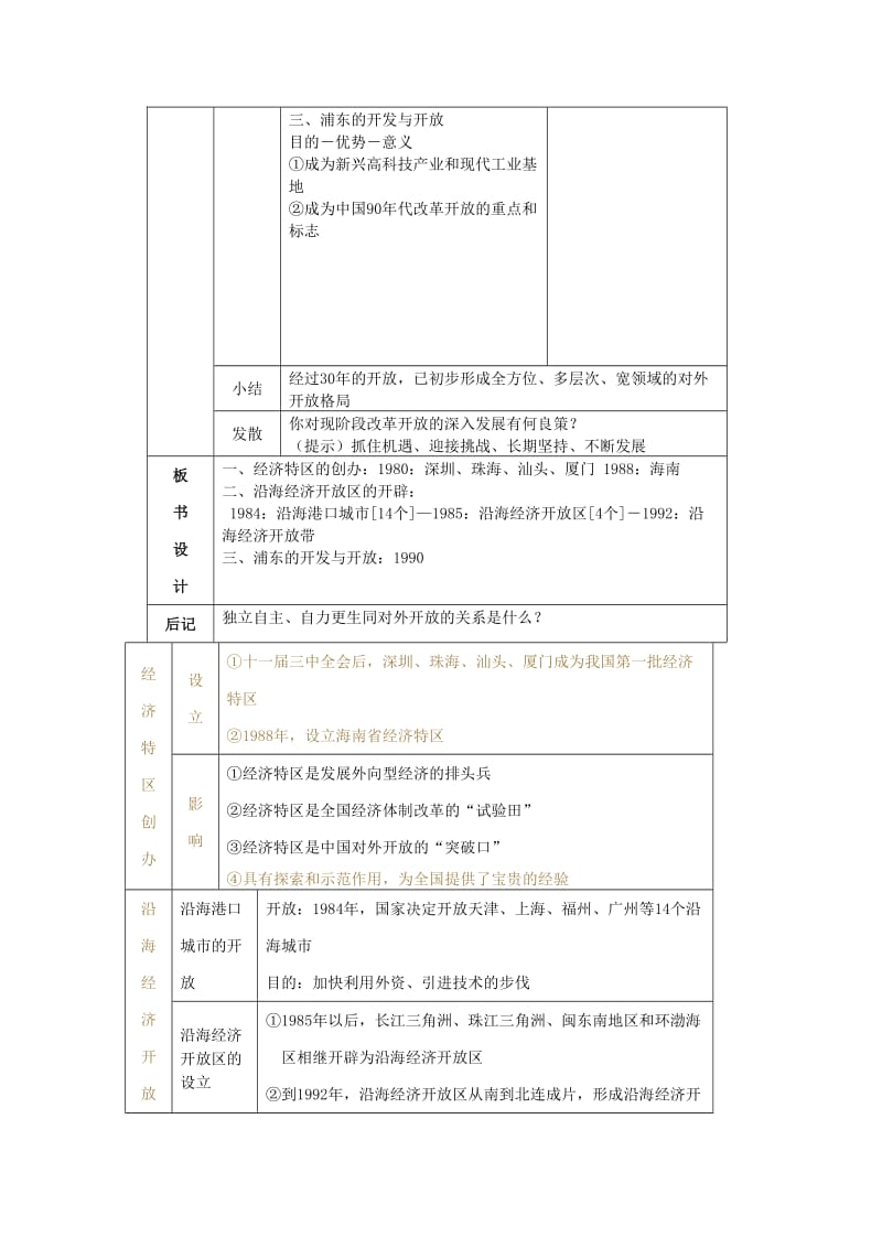 2019-2020年高中历史 4.3 对外开放格局的初步形成教案5 新人教版必修2.doc_第2页