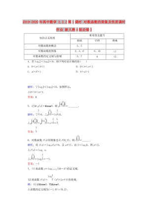 2019-2020年高中數(shù)學(xué) 2.2.2第1課時(shí) 對(duì)數(shù)函數(shù)的圖象及性質(zhì)課時(shí)作業(yè) 新人教A版必修1.doc