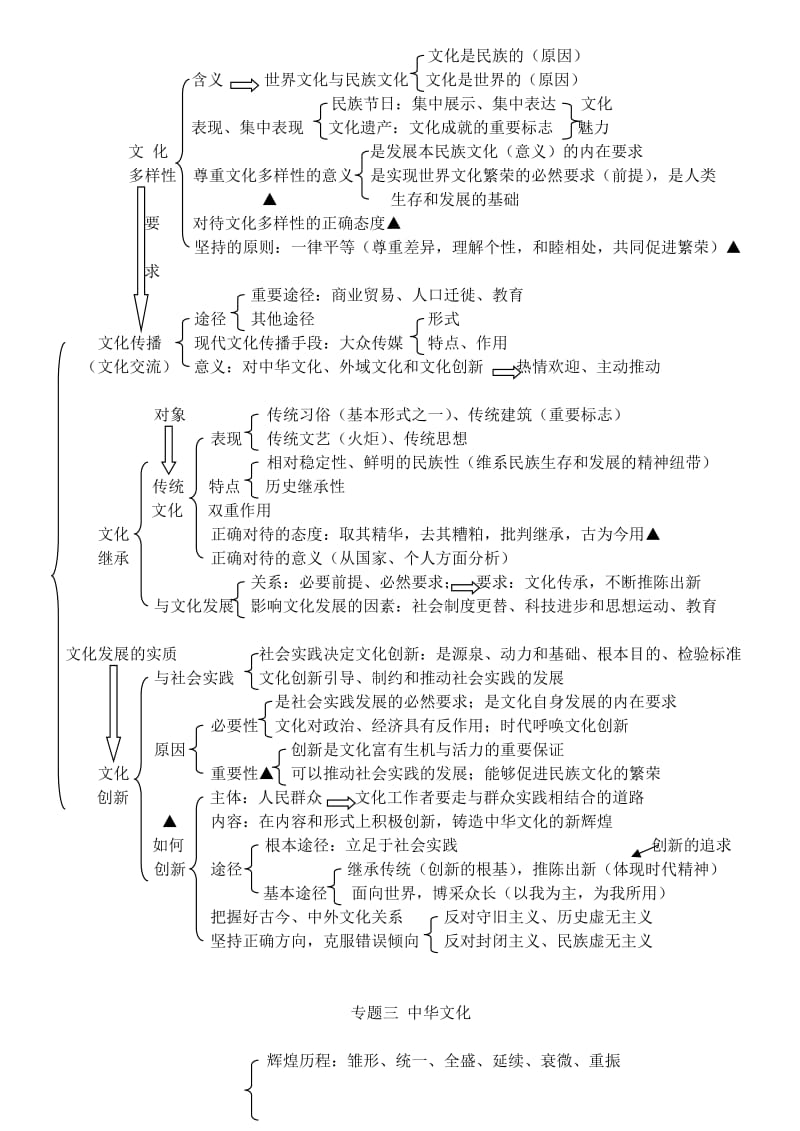 2019-2020年高中政治 1.1体味文化教案（2）新人教版必修3.doc_第2页