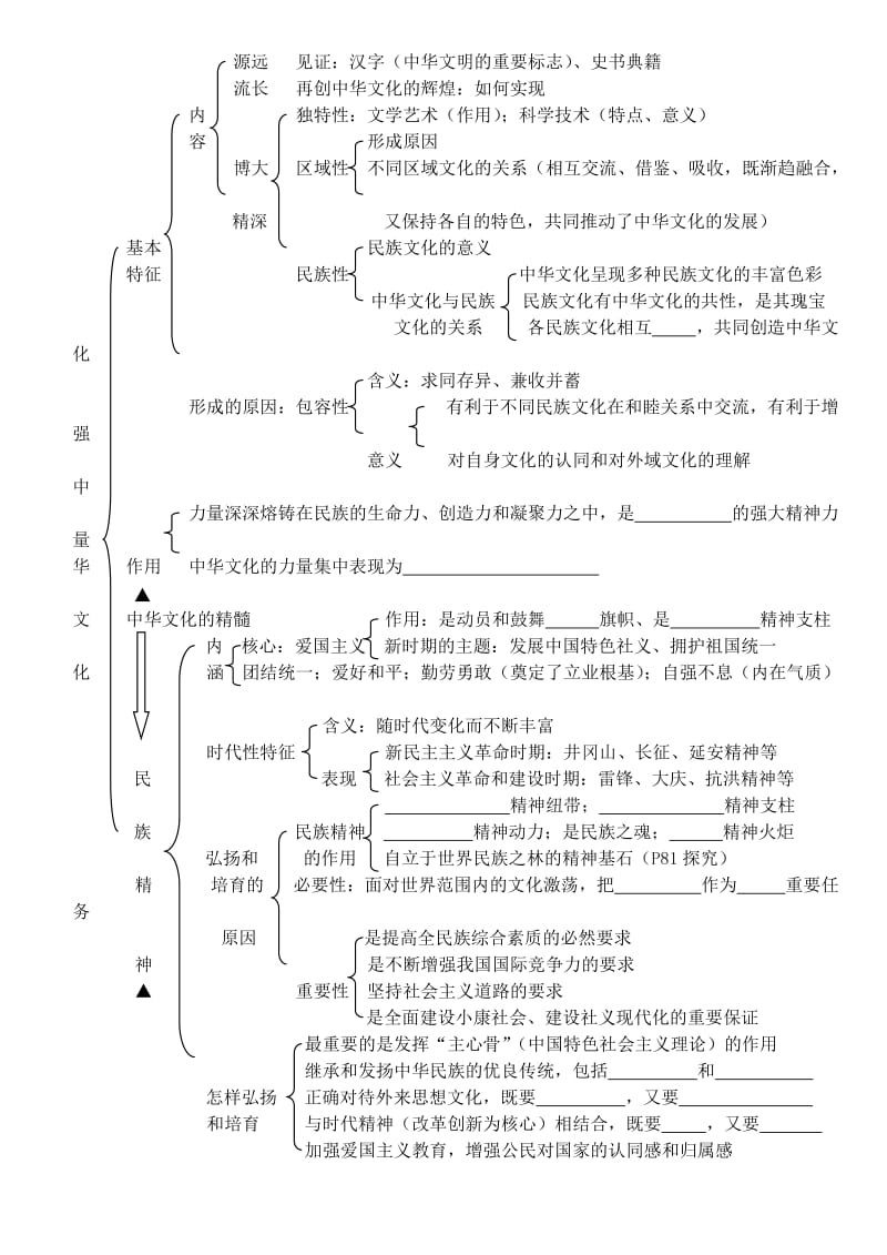 2019-2020年高中政治 1.1体味文化教案（2）新人教版必修3.doc_第3页