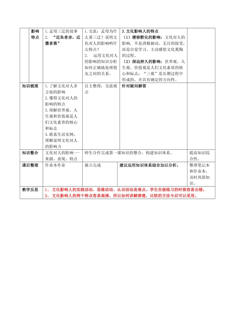 2019-2020年高中政治 《感受文化影响》教案5 新人教版必修3.doc_第2页