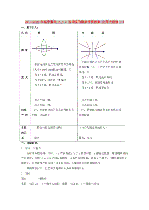 2019-2020年高中數(shù)學(xué) 2.3.2 雙曲線的簡單性質(zhì)教案 北師大選修1-1.doc