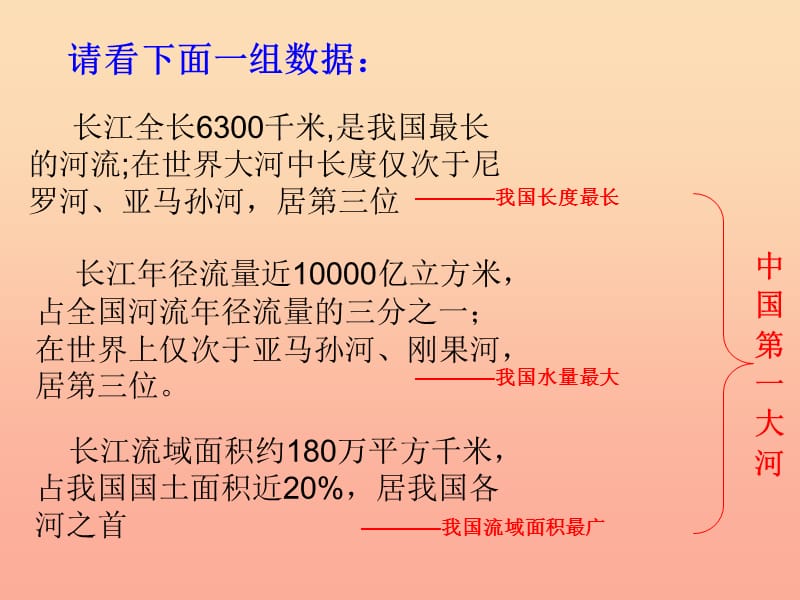 六年级音乐下册 第五单元《长江之歌》课件1 新人教版.ppt_第2页