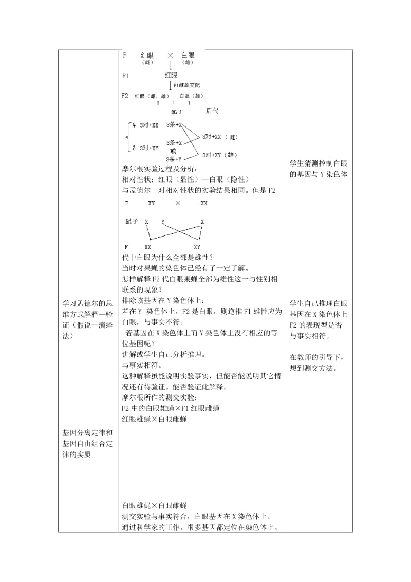 2019-2020年高中生物《基因在染色体上》教案15 新人教版必修2.doc_第2页