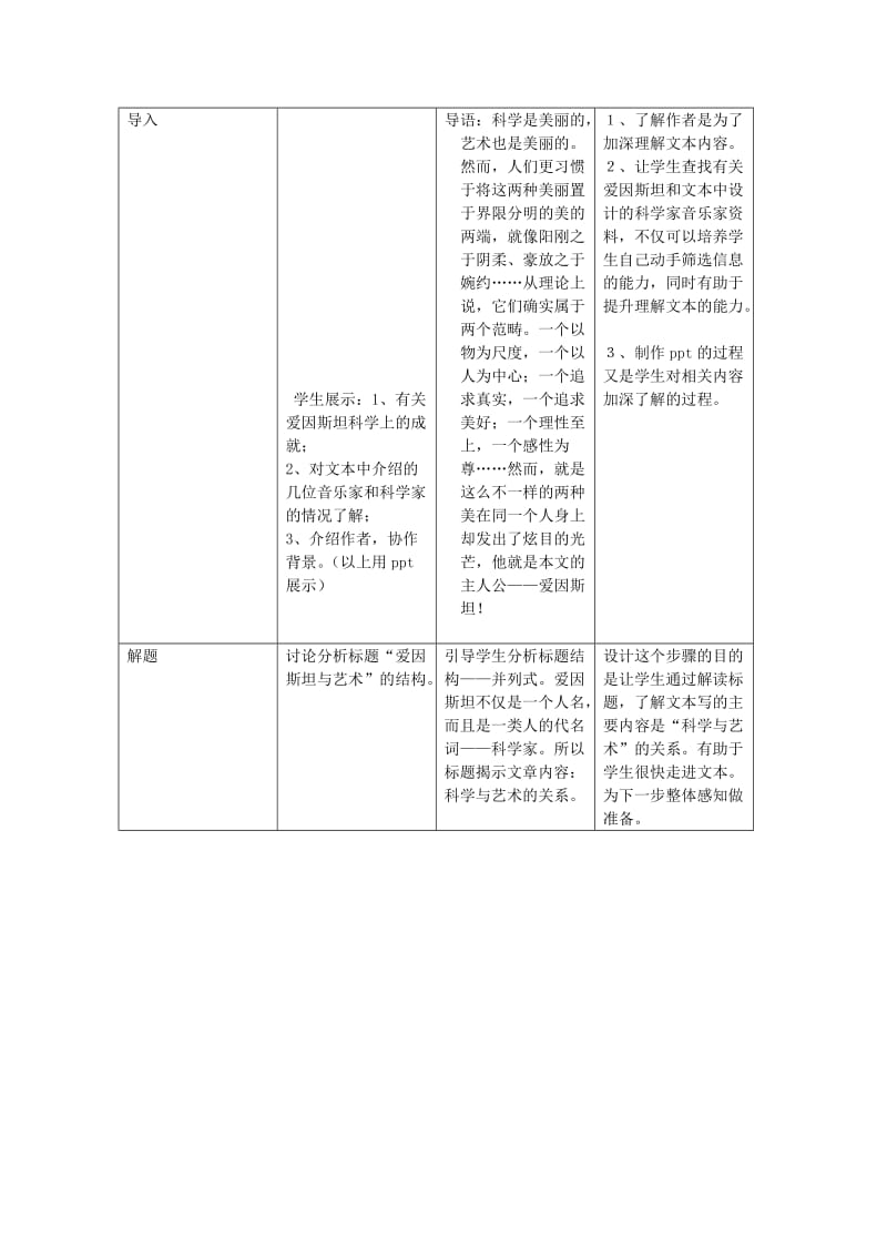 2019-2020年高中语文《爱因斯坦与艺术世界》教案1 沪教版第三册.doc_第2页