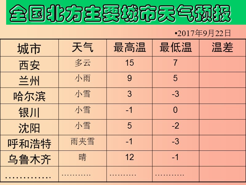 六年级数学上册第5章有理数5.5有理数的减法课件鲁教版五四制.ppt_第2页