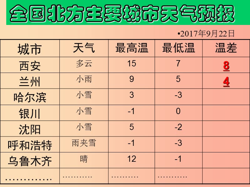 六年级数学上册第5章有理数5.5有理数的减法课件鲁教版五四制.ppt_第3页