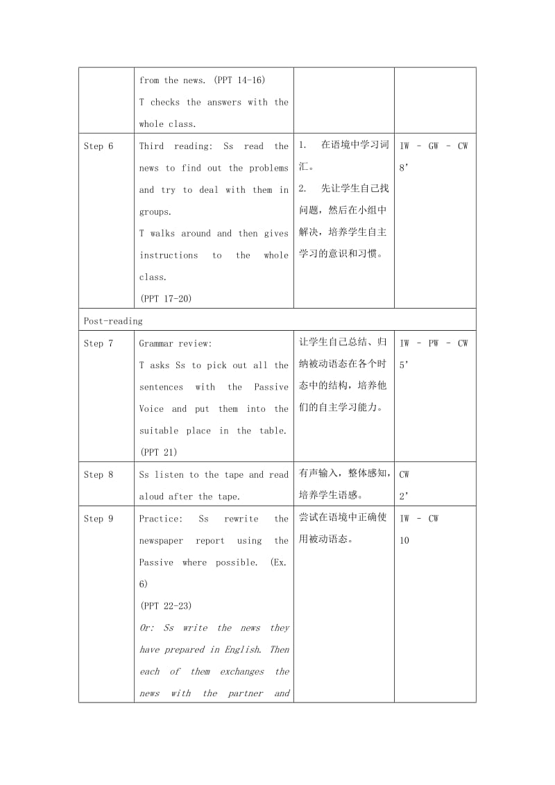 2019-2020年高中英语 Unit11 Lesson 1 World News 第二课时教案 北师大版必修4.doc_第3页