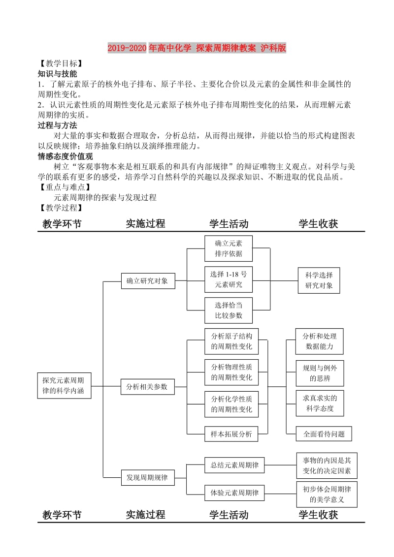 2019-2020年高中化学 探索周期律教案 沪科版.doc_第1页