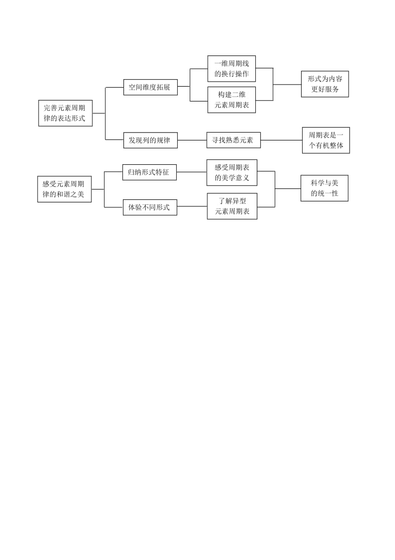 2019-2020年高中化学 探索周期律教案 沪科版.doc_第2页