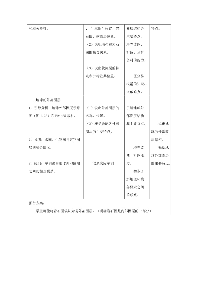 2019-2020年高中地理《地球的圈层结构》教案（7） 中图版必修1.doc_第3页