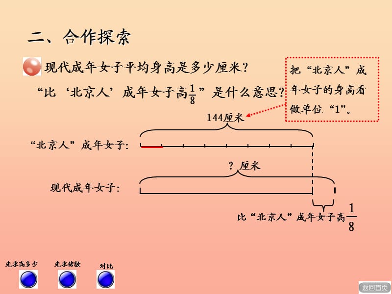 2019秋六年级数学上册 第六单元 信息窗3 稍复杂的分数乘法应用题课件 青岛版.ppt_第3页