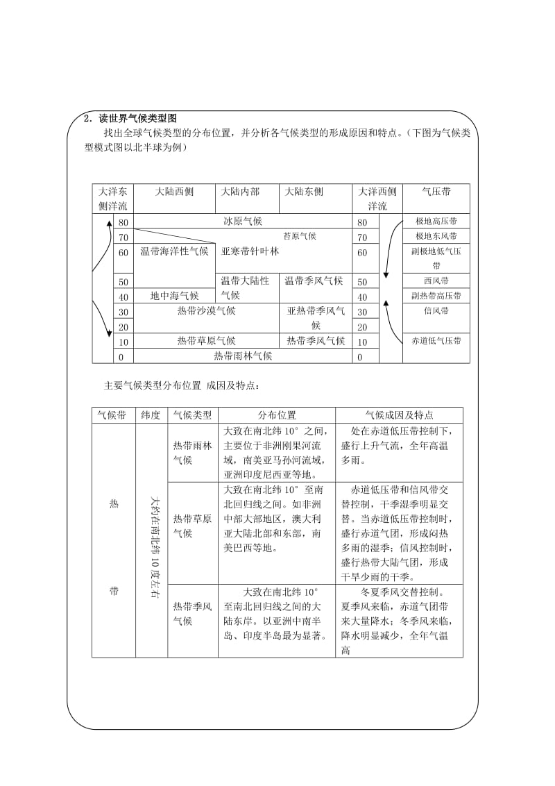 2019-2020年高中地理 2.6《气候的形成和变化》学案 旧人教版必修上册.doc_第2页