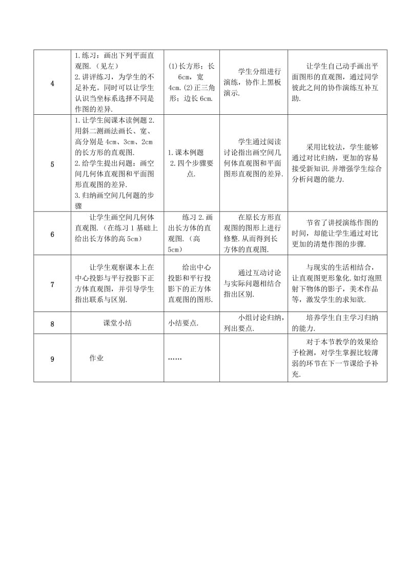 2019-2020年高中数学1.2.3空间几何体的直观图教案苏教版必修2.doc_第2页