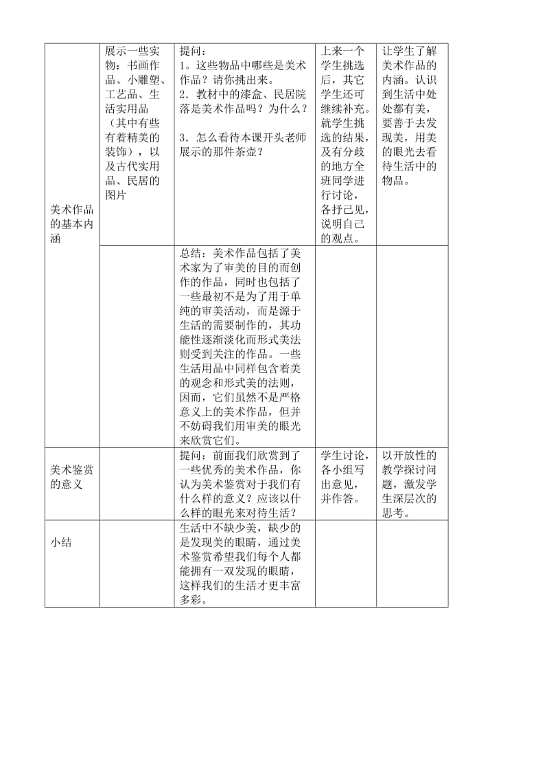 2019-2020年高一美术 什么是美术作品教案.doc_第2页