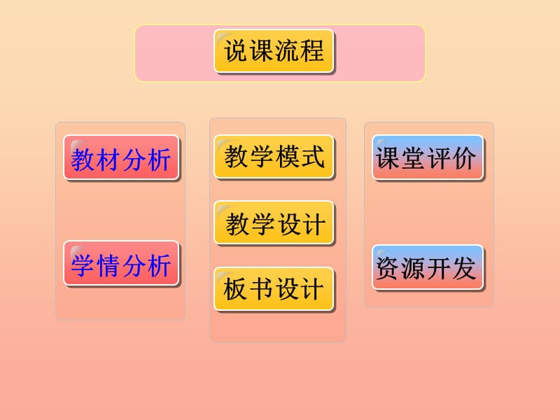 三年级英语上册 Unit 6 Lesson 3 I Like Green课件3 鲁科版.ppt_第2页