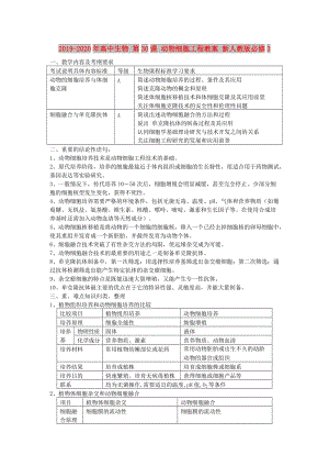 2019-2020年高中生物 第30課 動(dòng)物細(xì)胞工程教案 新人教版必修3.doc