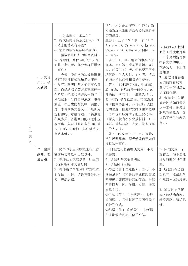 2019-2020年高中语文 《别了“不列颠尼亚”》教学设计 新人教版必修1.doc_第2页