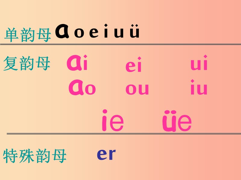 一年级语文上册汉语拼音12aneninunün课件4新人教版.ppt_第2页
