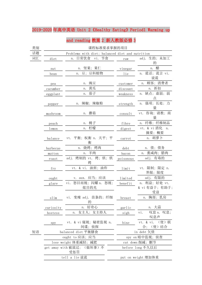 2019-2020年高中英语 Unit 2《Healthy Eating》Period1 Warming up and reading教案2 新人教版必修3.doc_第1页